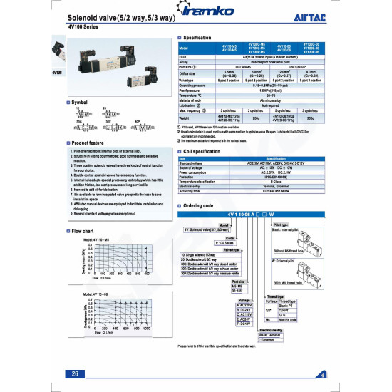 Pneumatika szelep - 5/2 utú, dupla, M5 méret, AC 220V, terminálos