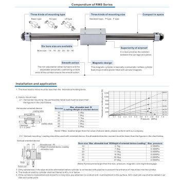 Rúdmentes henger - standard típus, 32X100, 1/8".