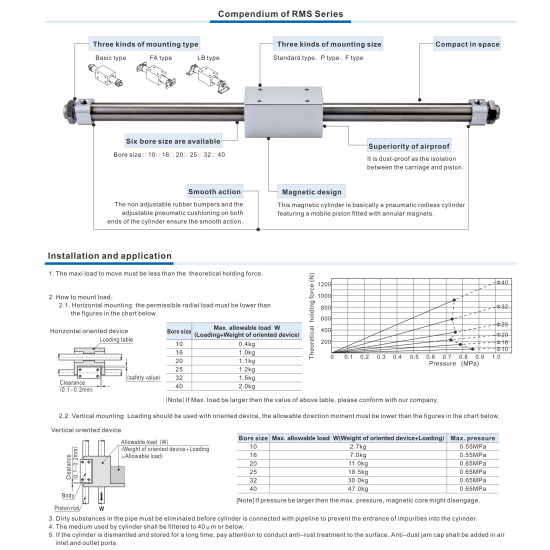 Rúdmentes henger - standard típus, 32X100, 1/8".