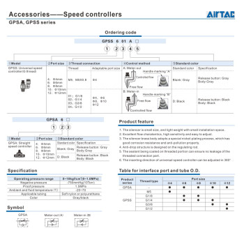 Sebességszabályzó - 1/2", d=12mm, műa., - bemeneti szabályzás