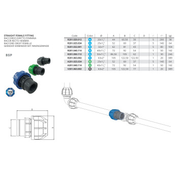 SicoAIR - Levegőrendszer d1= 20 mm d2= 1/2" - Kék