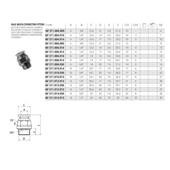 Sicomat - Egyenes csatlakozóA: d=12 mm, B: 1/4",  fém