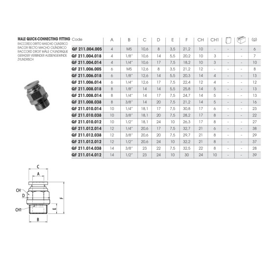 Sicomat - Egyenes csatlakozóA: d=12 mm, B: 1/4",  fém