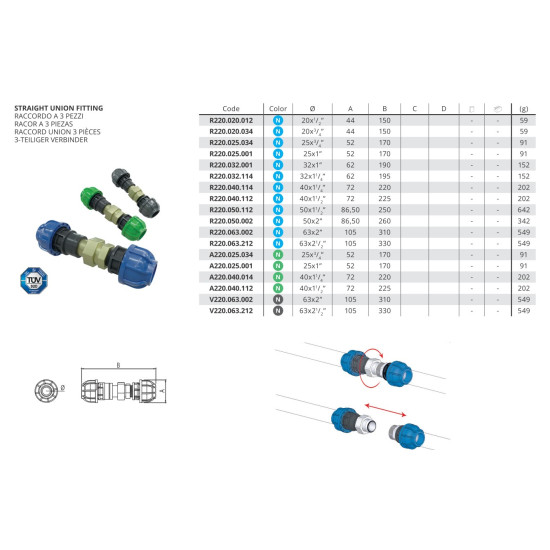 Sicomat Levegőrendszer - Sico AIR - 20x3/4'' - Kék