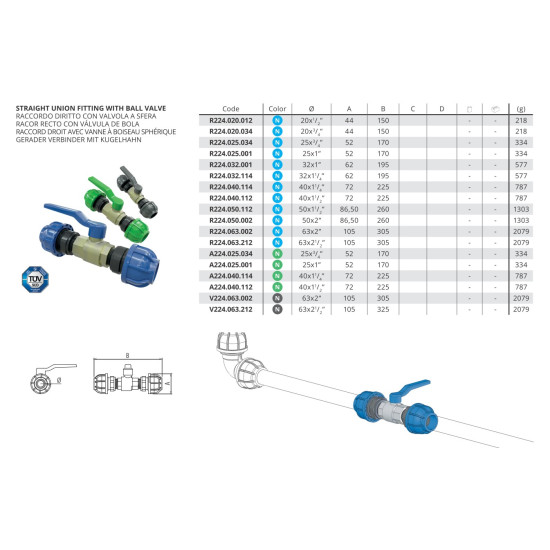 Sicomat Levegőrendszer - Sico AIR - 20x3/4'' - Kék