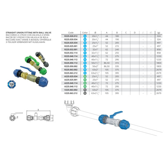 Sicomat Levegőrendszer - Sico AIR - 20x3/4'' - Kék