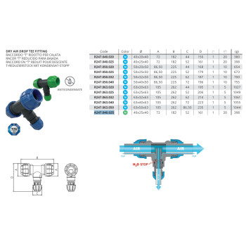 Sicomat Levegőrendszer - Sico AIR - 40-20-40 - Kék
