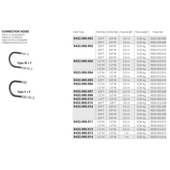 Sicomat - Tömlődob csatlakozó - 1m