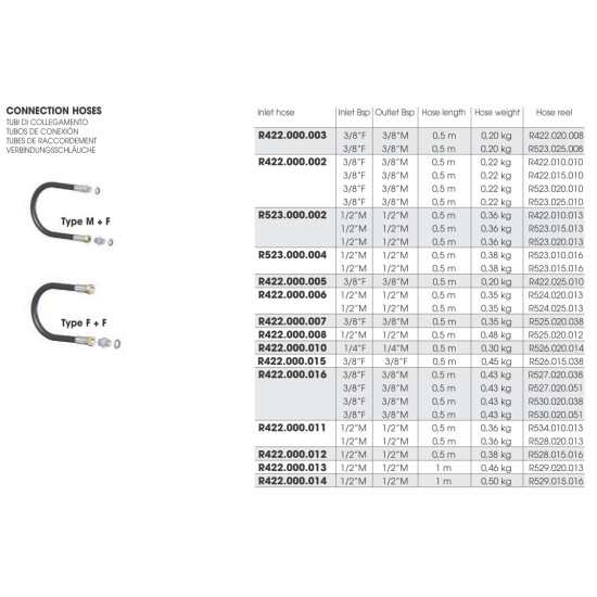Sicomat - Tömlődob csatlakozó - 1m