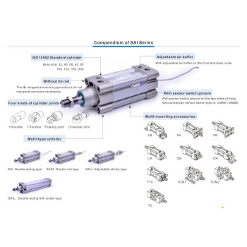 Standard ISO 15552 Henger