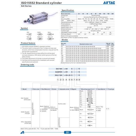 Standard ISO 15552 Henger