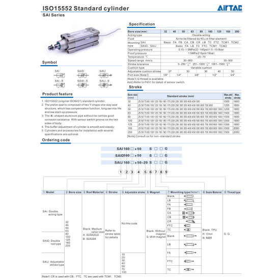 Standard ISO 15552 Henger