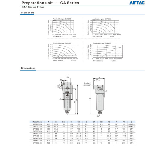 1/4 ",25CC, auto, fel. nélkül, nyom.: (0,5 - 9 bar), 5 mikron, PC t.