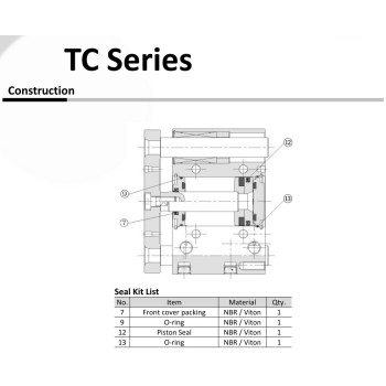 TCL/TCM16 - Javítókészlet - NBR - Átmérő 16 mm