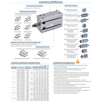 Szabadon szerelhető henger- 1/8" - Méret: MSD32X10SG